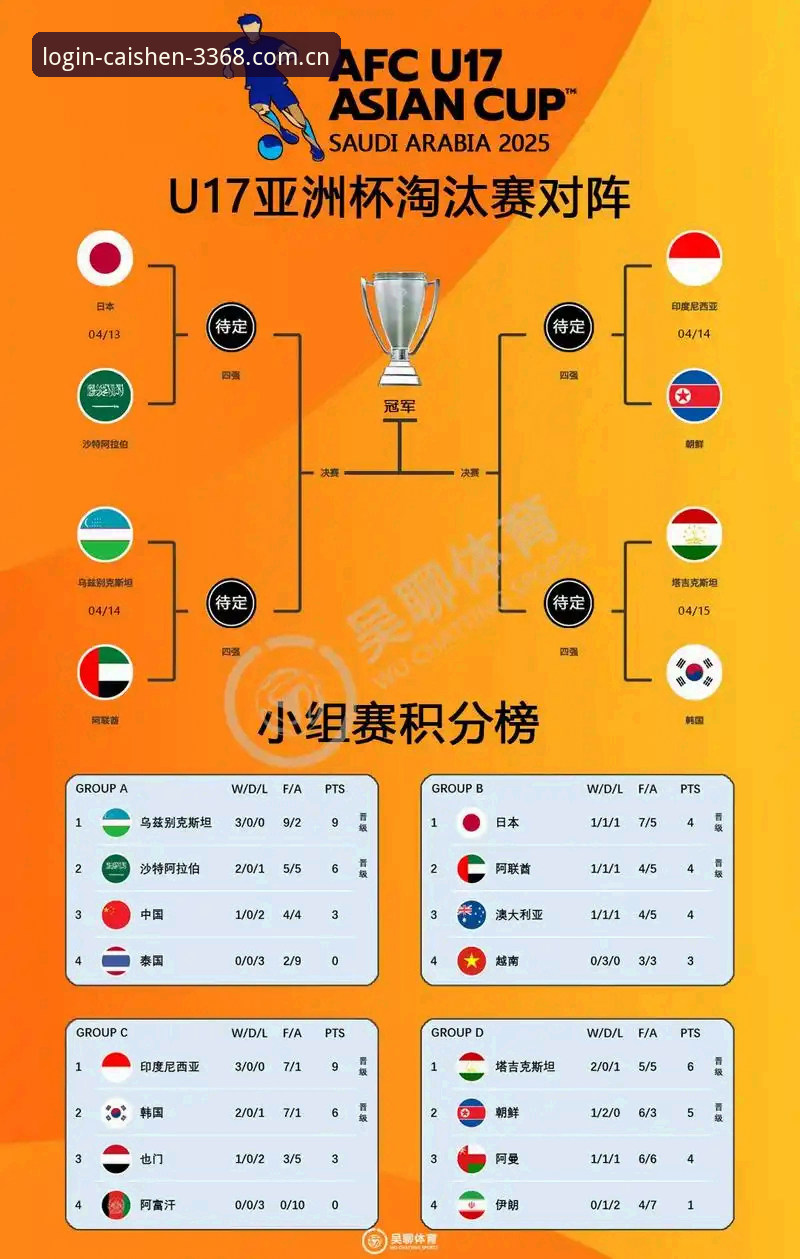 U17世界杯抽签深度分析：中国男女足命运几何？3368财神棋牌用户必看